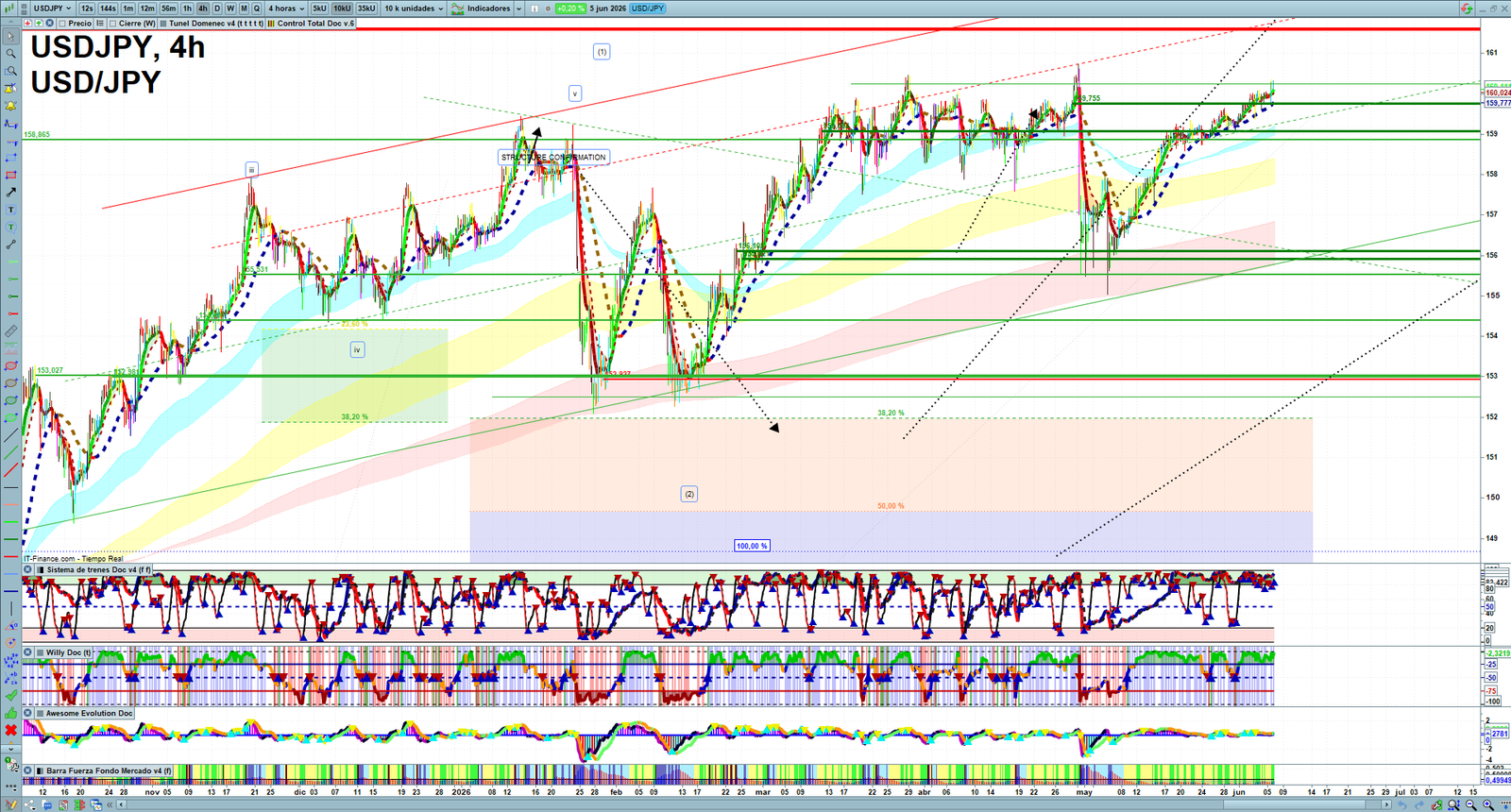 USDJPY H4 technical analysis chart showing short-term forex market structure and intraday price action